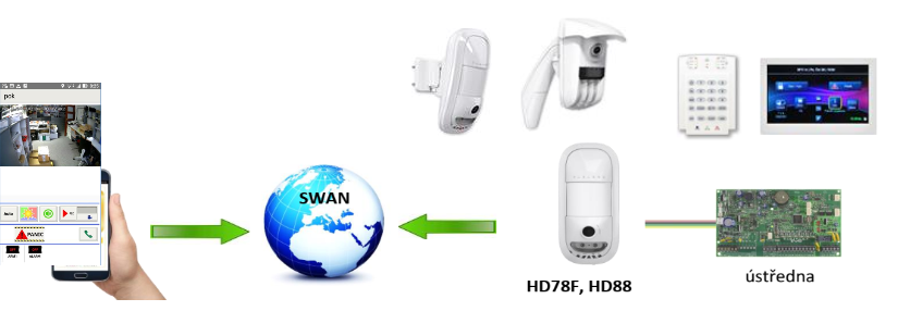 SWAN a HD detektory.png